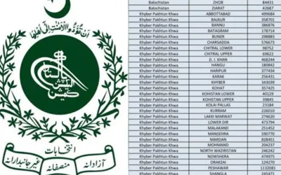 Election Duty complete list in Pakistan 2024– Check Now