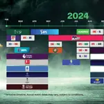 tapmad Scores Big: The Ultimate Destination for Sports Fans with Multi-Year Rights and Diverse Content Lineup!