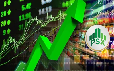 PSX soars past 115,000 as IMF talks boost investor confidence