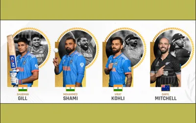 Triple Indian Nomination in Race for ICC Men's ODI Cricketer of the Year