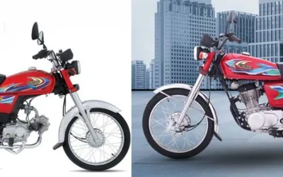 United 70cc and 125cc 2025 Models New Price in Pakistan- September 2024