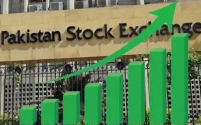 Bullish momentum drives KSE-100 Index to close 1,456 points higher