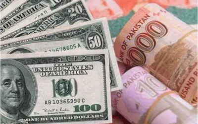 US Dollar Rate in Pakistan on Dec 9 Up by 0.03 Paisa to Rs277.97