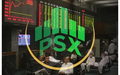 PSX hits record high, KSE-100 crosses 116,000 mark