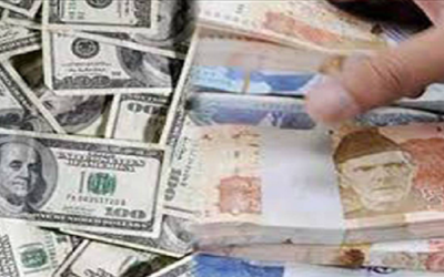 US dollar rate in Pakistan on May 7 down by Re0.11 to Rs278.11