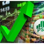 Bulls Lead PSX As KSE-100 Index Crosses Historic 74,000 Mark!
