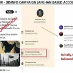 India-Afghanistan propaganda network against Pakistan exposed