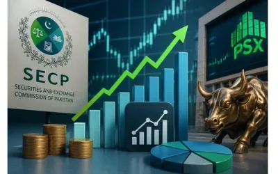 SECP sets record with 415 company incorporations in a single day