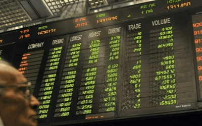 Pakistan Stock Market crosses another historic record
